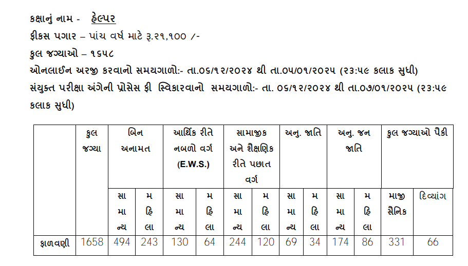 gsrtc recruitmen helper 1658 Posts 2024.png